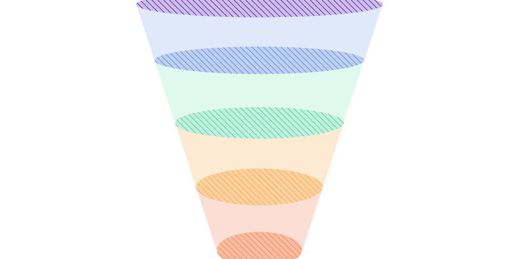 How A Digital Marketing Funnel Works